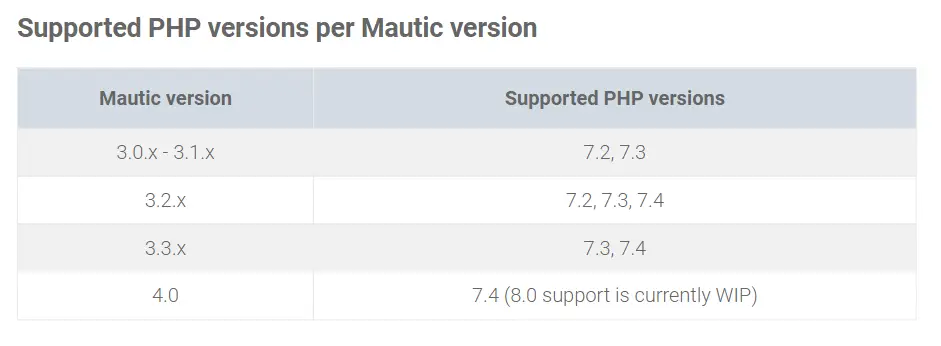 Mauticのバージョン別のPHP